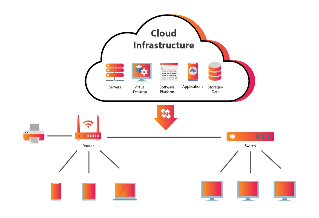 Cloud Computing Infrastructure